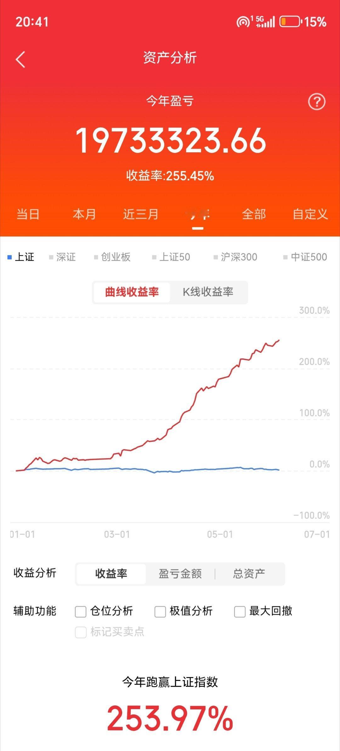 6月5日热点板块及领涨龙头股！1、人形机器人概念：领涨个股：丰光精密、东土科技、