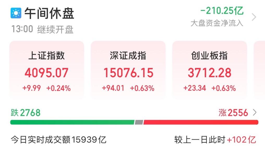 A股指数很强，大多数个股很弱！

A股指数很强，港股指数却大跌！

显然有股神秘