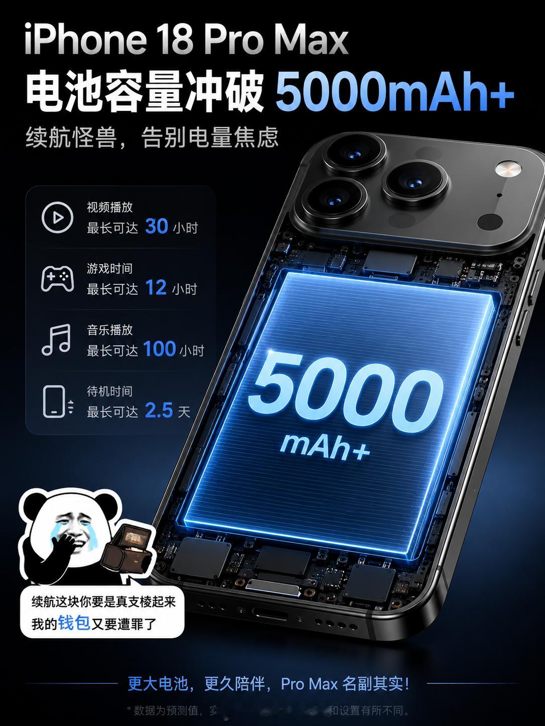 iPhone18ProMax电池容量这是认真的嘛，iPhone18 ProMax