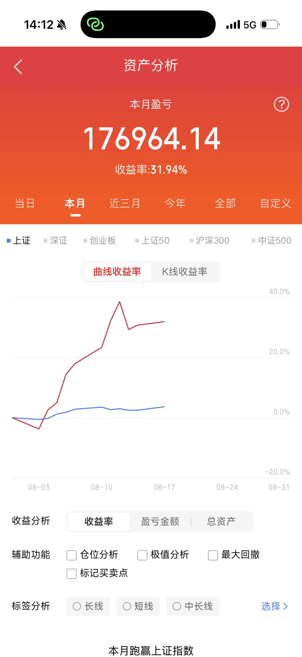 股市这条路，处处都是挑战，一定要保持清醒理智，对市场心存敬畏。风华高科00063