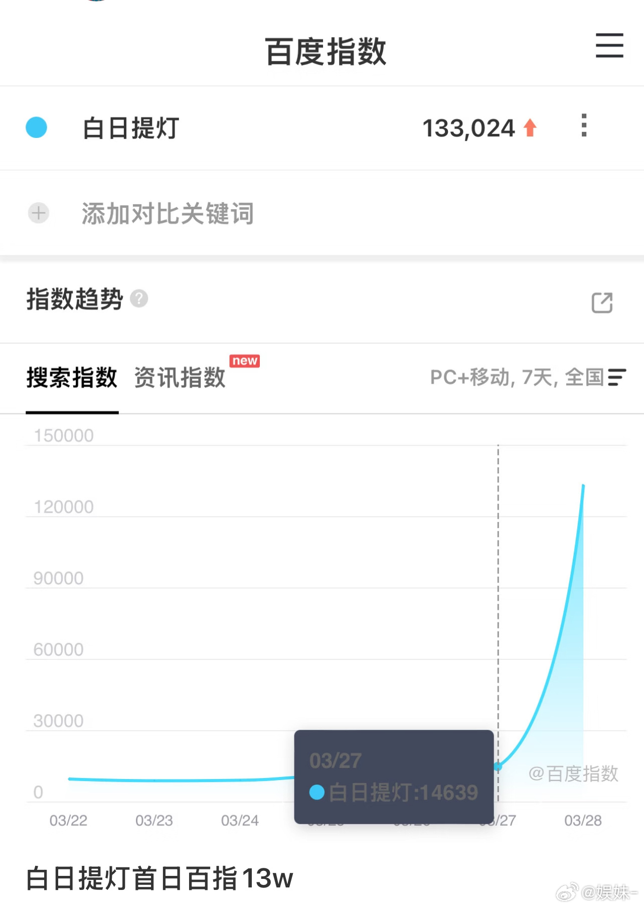 现在的环境能有这么干的数据真不容易 