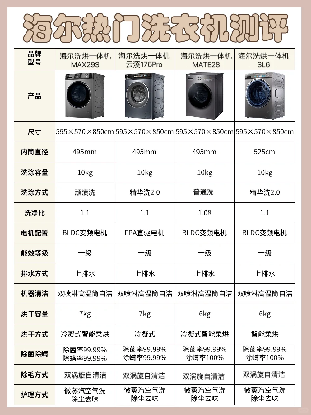 小户型洗烘机买前必看‼️做好功课不花冤枉钱