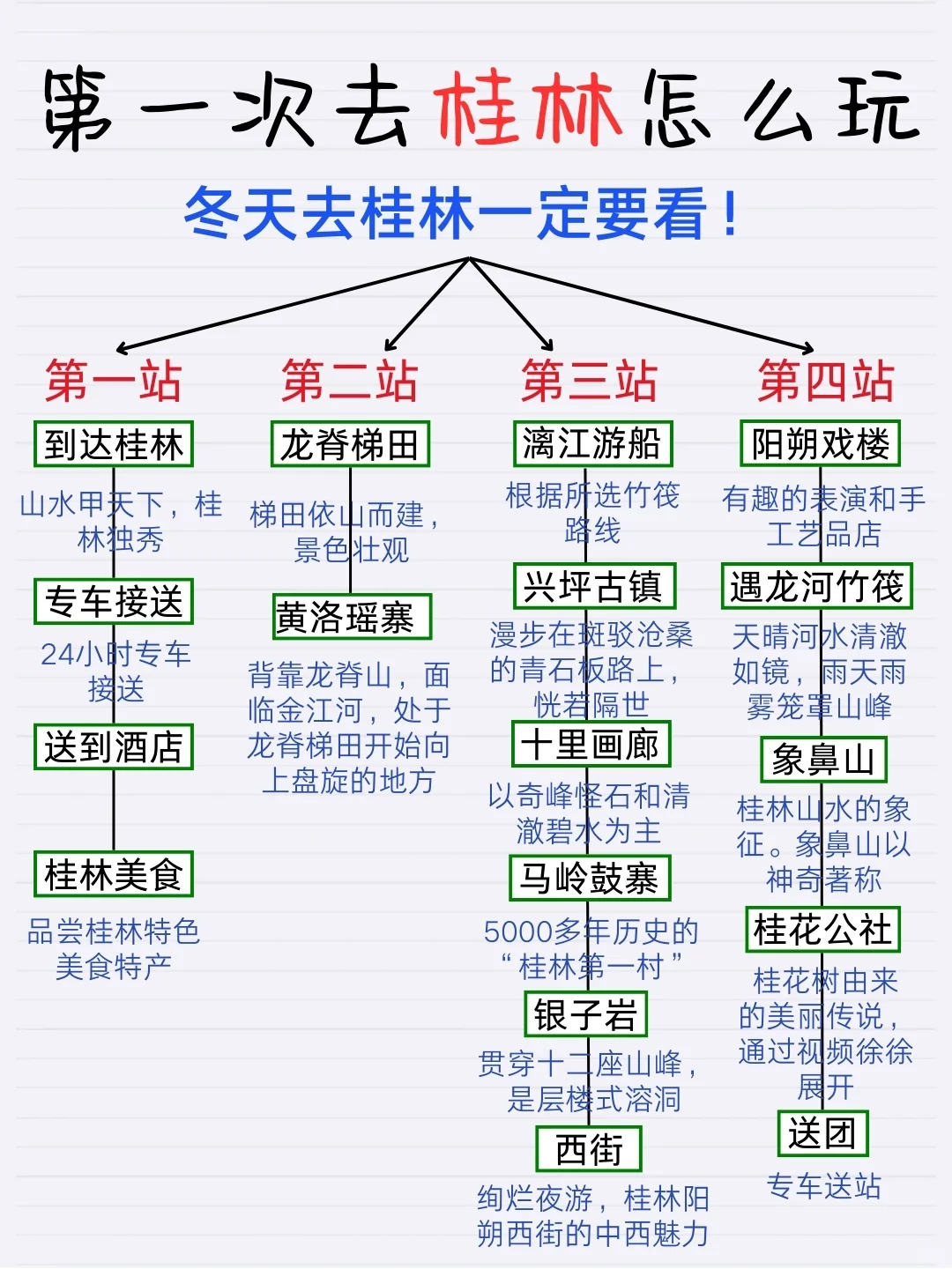 桂林懒人版旅游攻略🥰主打一个不绕路