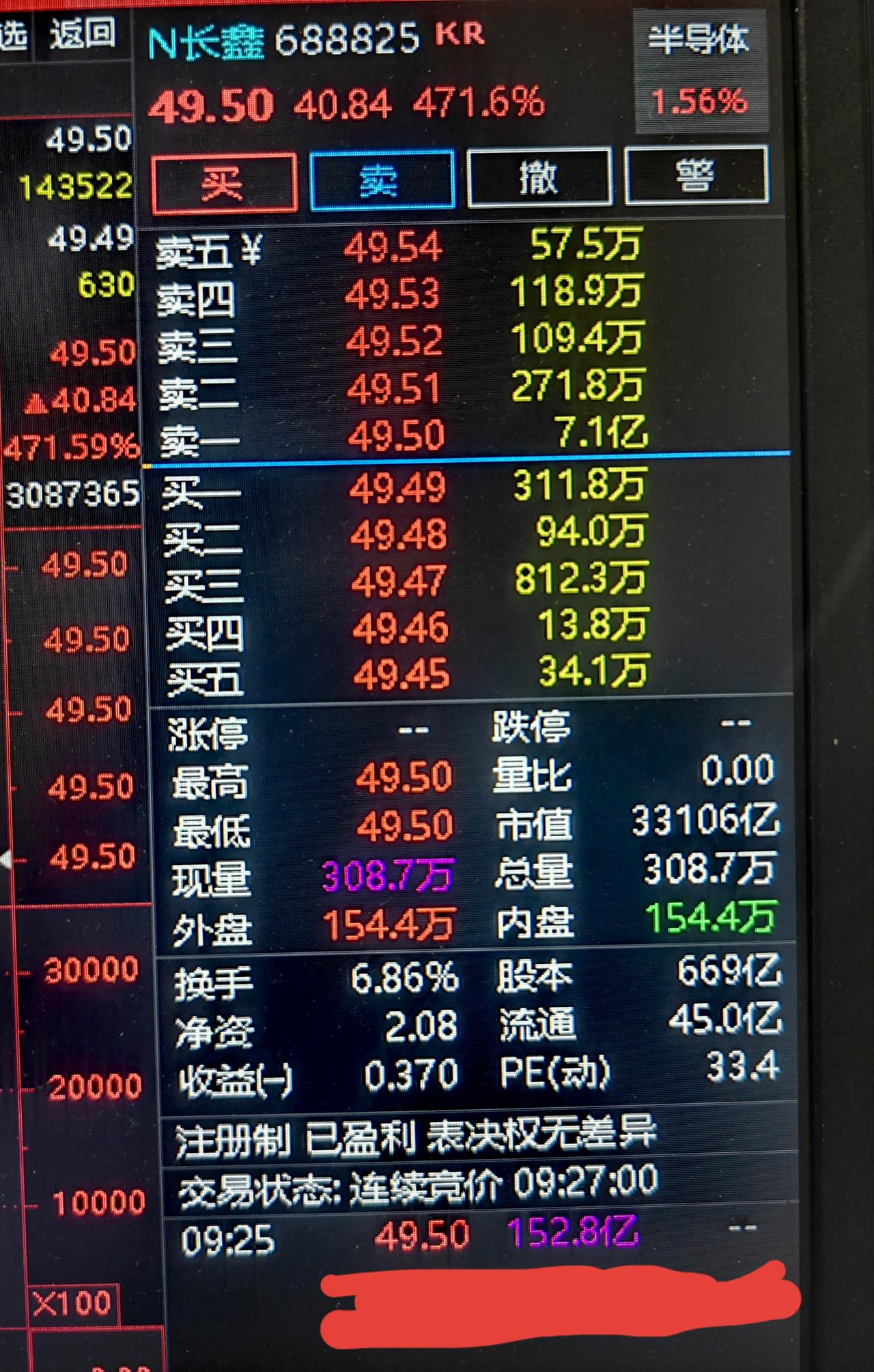 今日看盘：9.25，跑了152.8亿。