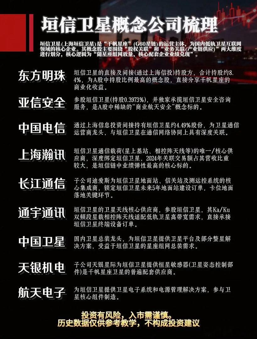 千帆星座组网提速，谁才是垣信卫星真正的核心赢家？低轨卫星互联网正在迎来一轮实质性