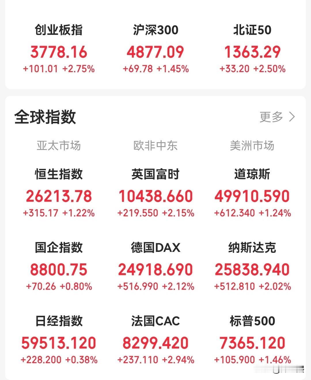 握紧你手里地筹码，不要轻易被甩下车。
…………
昨天A股市场全面开花，半导体ET