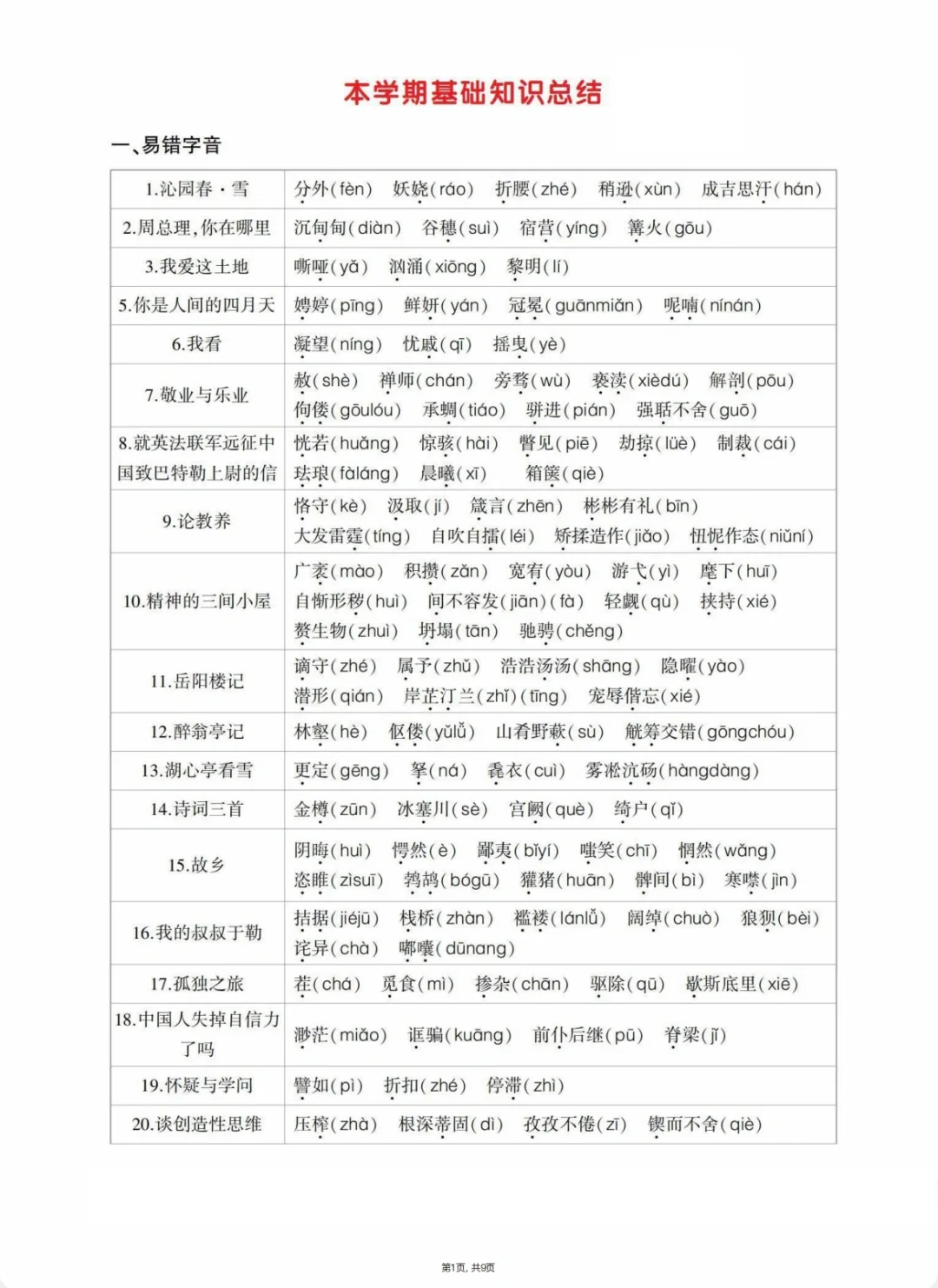 期末复习丨九年级上册语文基础汇总