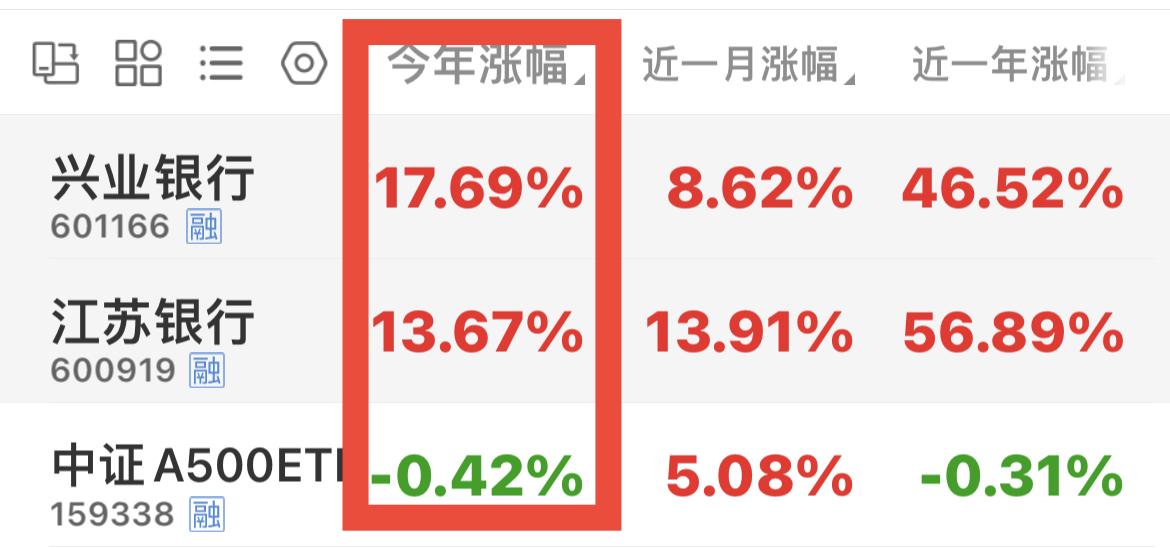 今年，朋友们在股市赚了多少？
……………………………………….
昨天，有位朋友问