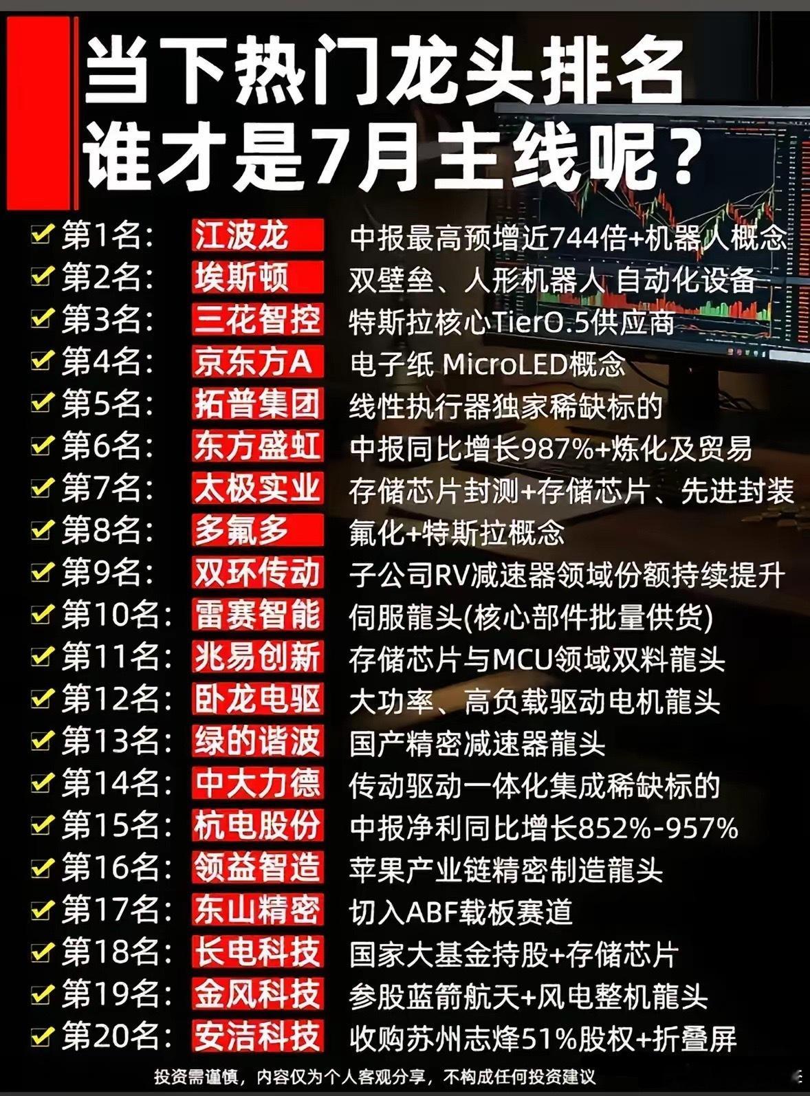 整理了当下市场人气最高的二十只核心标的，覆盖人形机器人、特斯拉产业链、存储芯片、