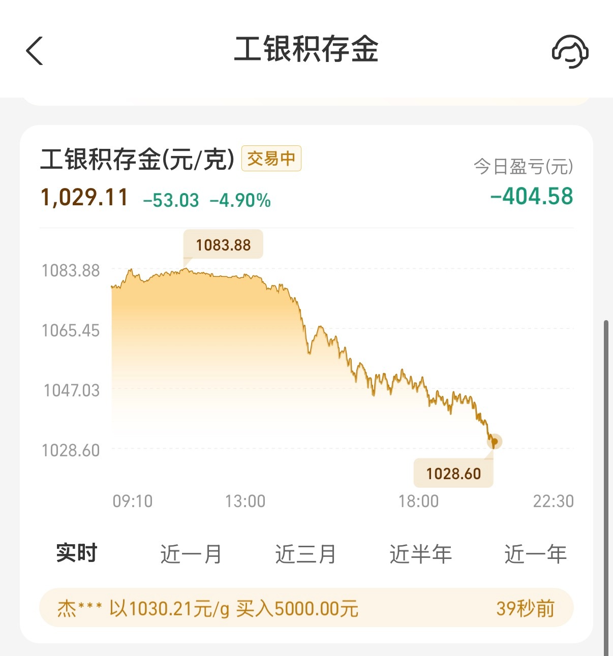 黄金为啥一直跌真的跌麻了，马上跌破1000了，今天已经亏了400了