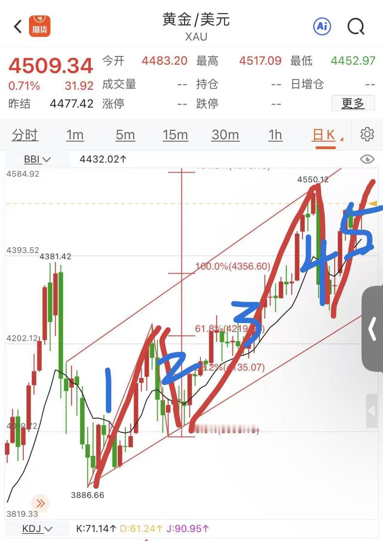 黄金如果浪型是这样，会很疯狂！黄金 现货黄金 外汇黄金[超话]