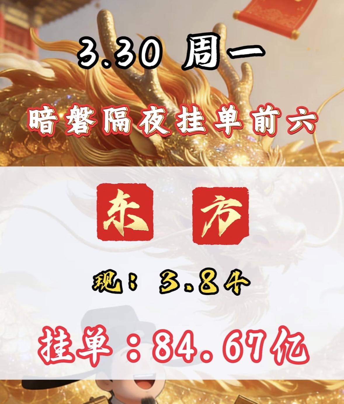 3月30日周一暗盘隔夜挂单排行榜出炉

3月30号周一，广西暗盘挂单前六这事儿还