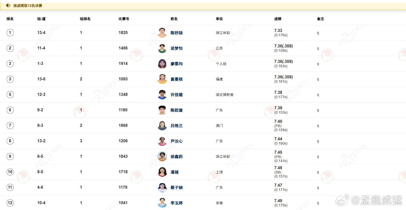 室内大奖赛女60米预赛陈妤颉第一 小组遭遇战逆转胜葛曼棋 09年新人首秀惊艳3月
