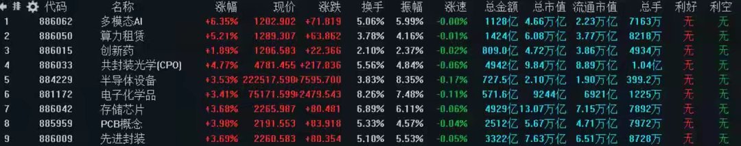 8月3日A股盘面策略：周末多重利好集中落地，两大方向有望锁定8月核心主线专注A股
