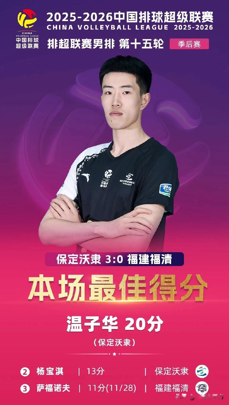 中国男排超级联赛季后赛A级首轮比赛中，上届亚军保定男排坐镇主场，3:0完胜B级“