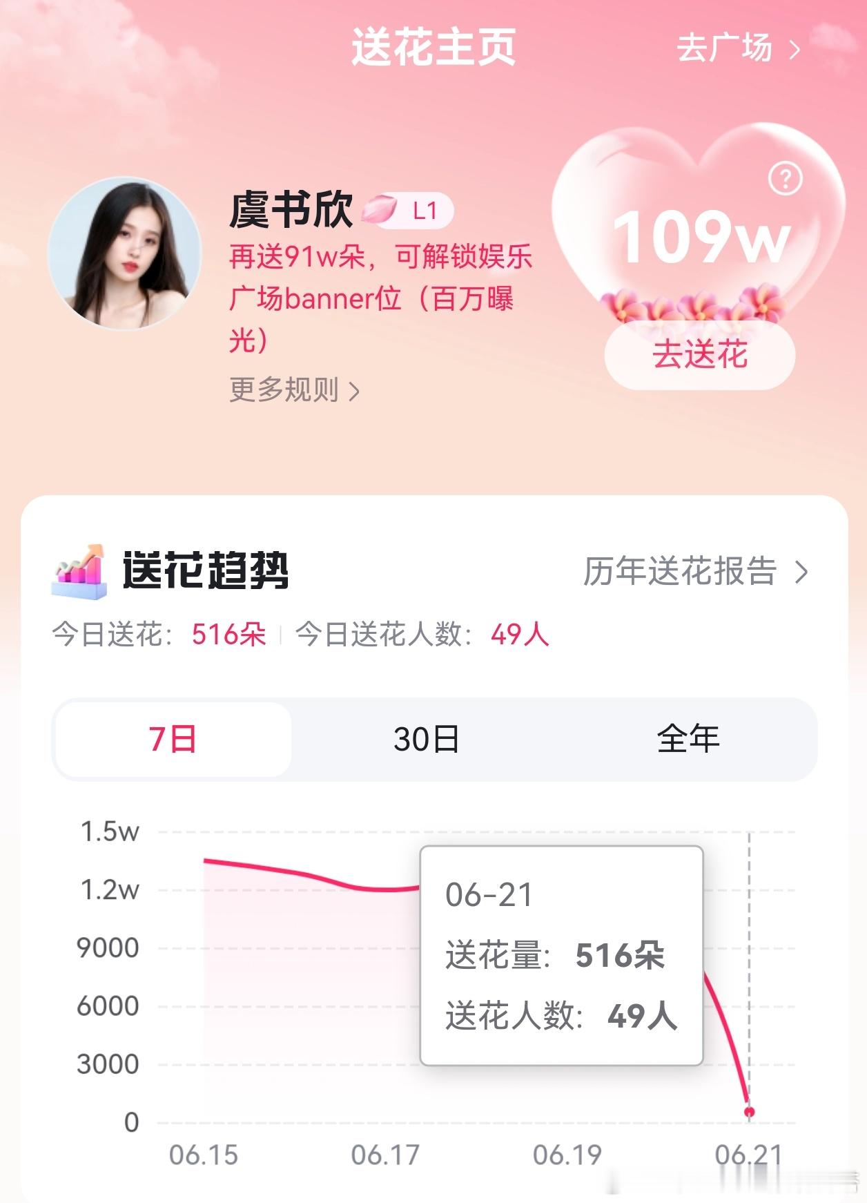 虞书欣 宝宝们～睡前别忘了来送送花Baidu送花 完成地图任务每天可多送66朵?