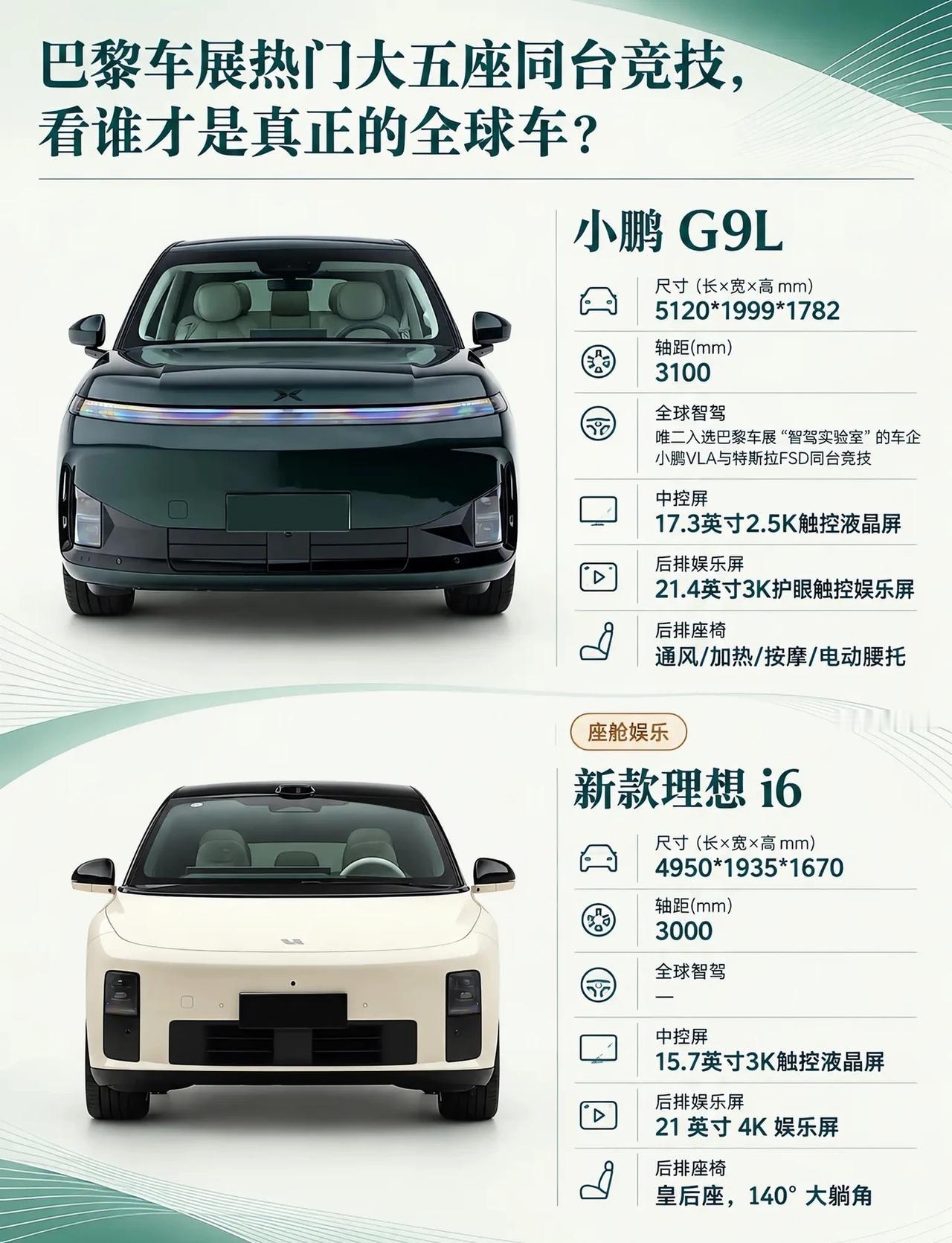 巴黎车展，G9L与i6同台谁更亮眼？
巴黎车展现场，小鹏G9L与新款理想i6亮相