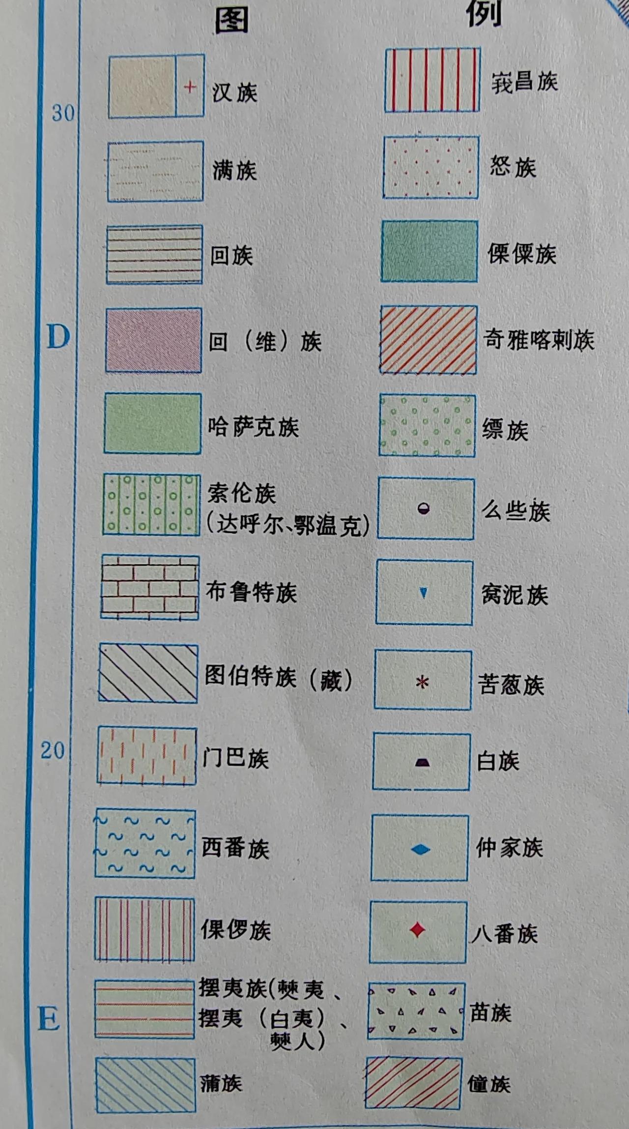 真没想到，清朝时我国的民族识别已经很精细了！
不过很多民族与现在的56个民族的名