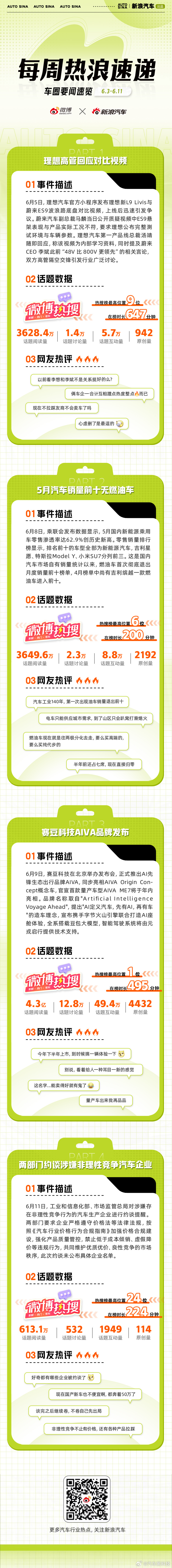 汽车行业一周热浪速递·理想高管回应对比视频·5月汽车销量前十无燃油车·赛豆科技A
