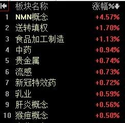 【3月27日午评：大盘当下有可能进入短线横盘 午后指数有望回升到昨日收盘价附近 