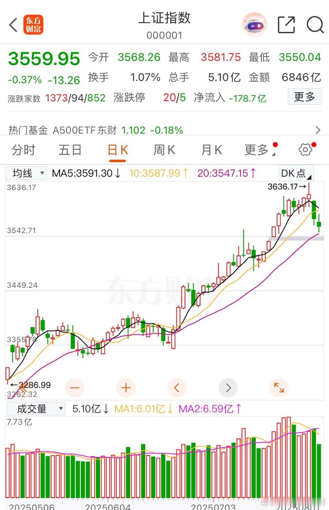 牛市大三浪构思。不管是小三浪还是小五浪去完成大三浪，目前仍在小1末段，设想两种走