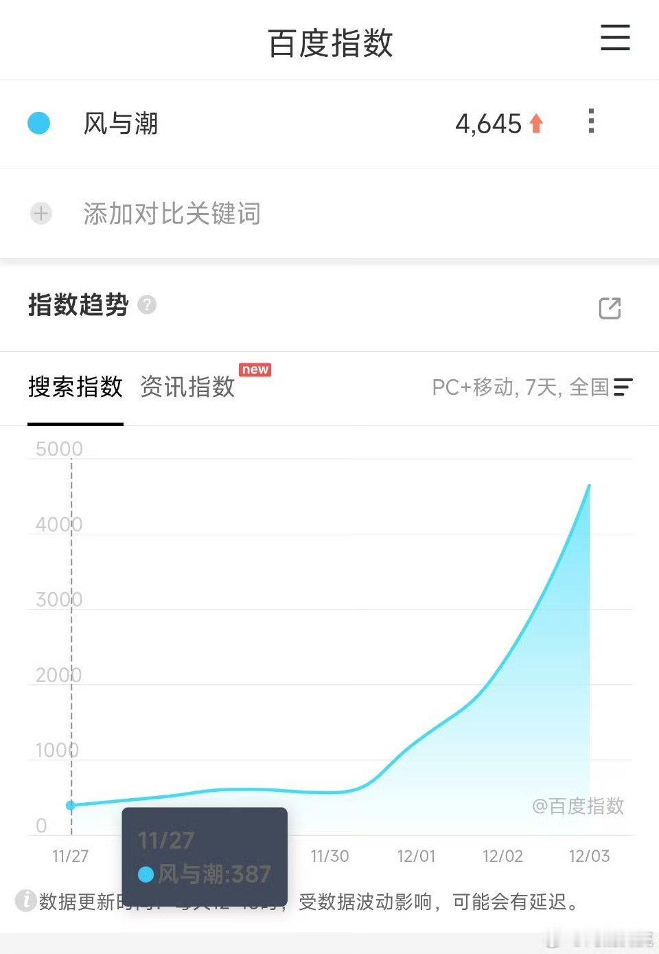风与潮定档 12.8🐏1必扑但可以吹cvb，粉丝提这个就原型什么特首爸bala