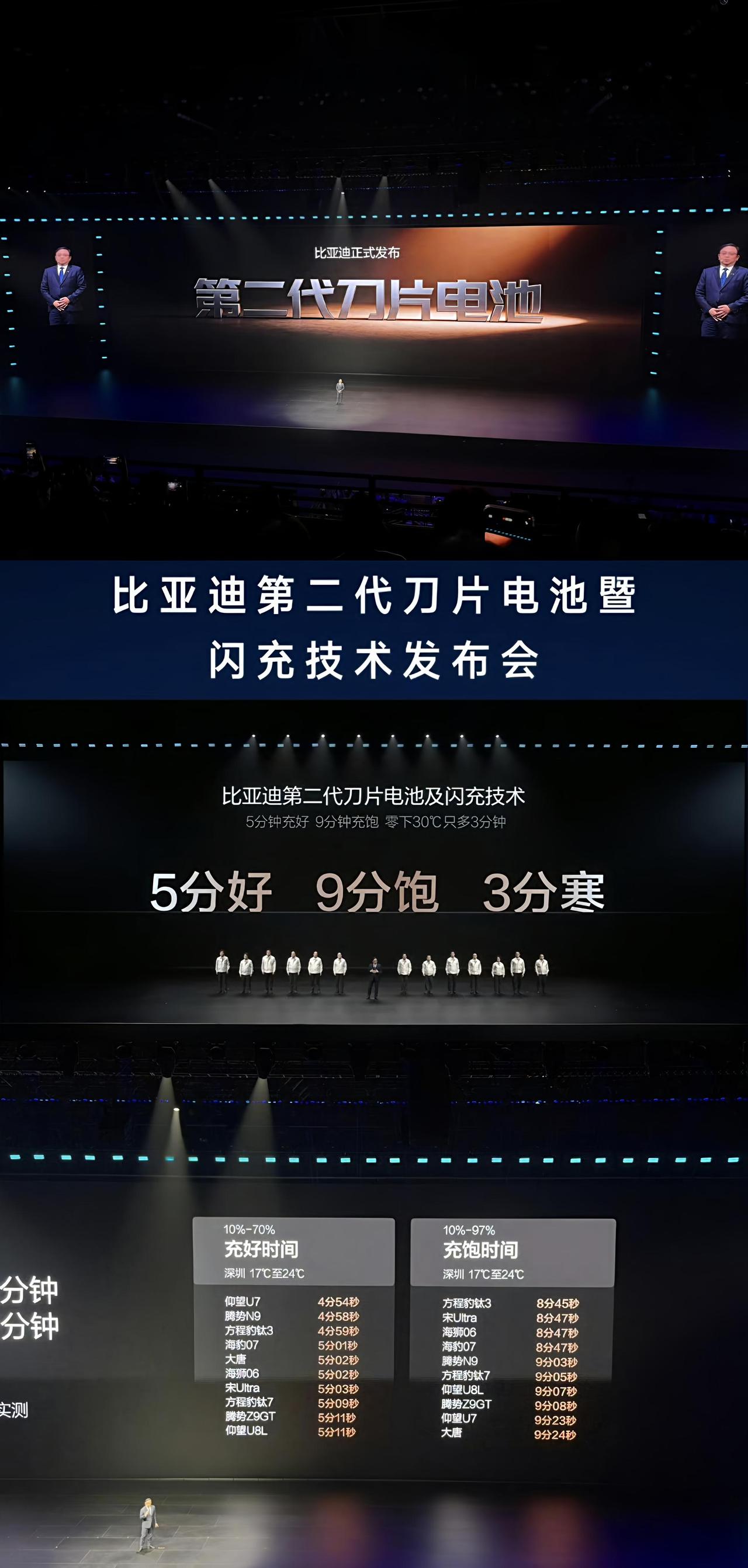 看完比亚迪二代刀片电池发布会！换电车的心理达到了巅峰！到底要不要换比亚迪 比亚迪