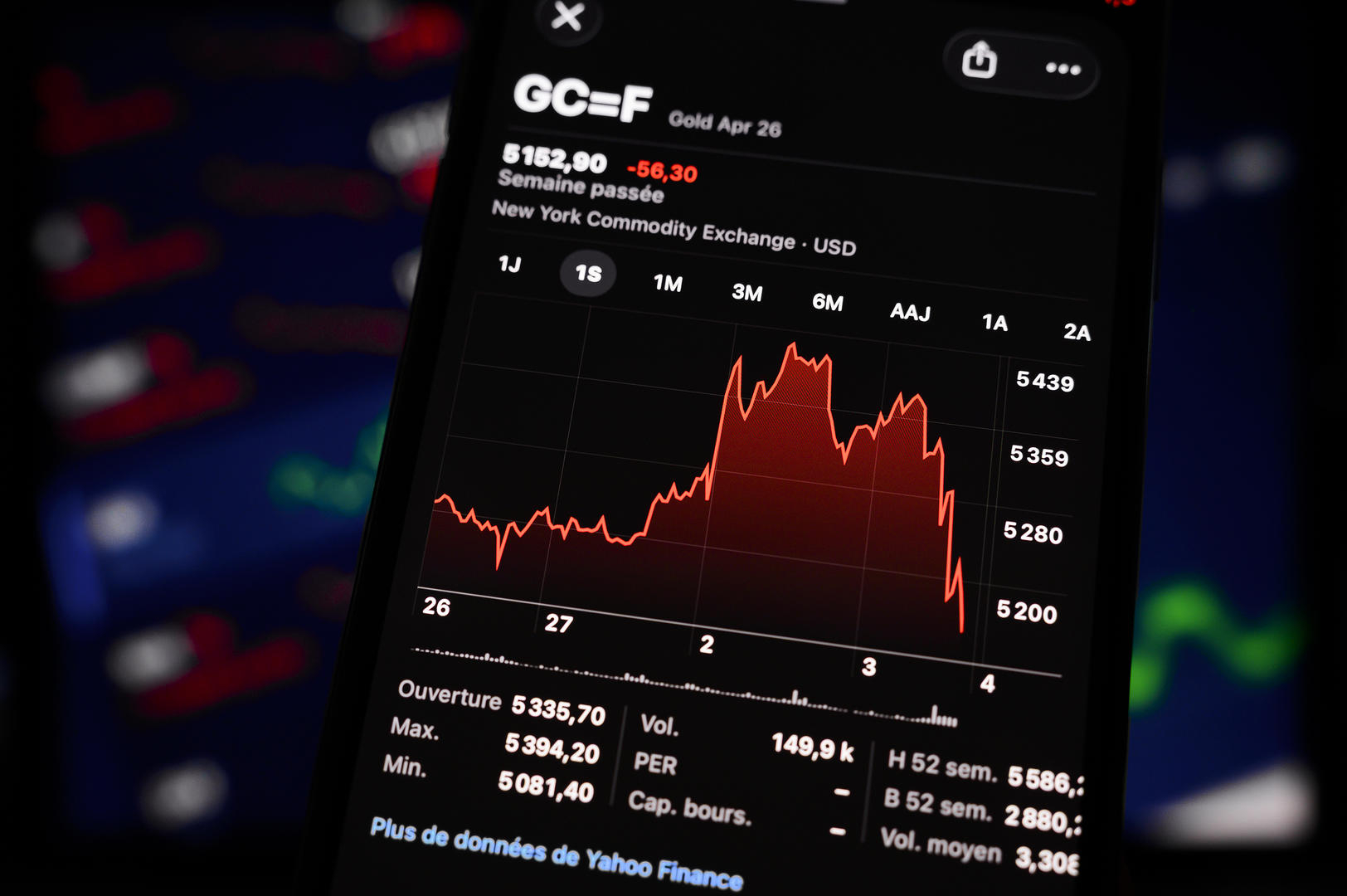 【#美日韩股市齐跌#】亚洲、美国等主要市场显著下跌，国际金银价格也出现大幅震荡。