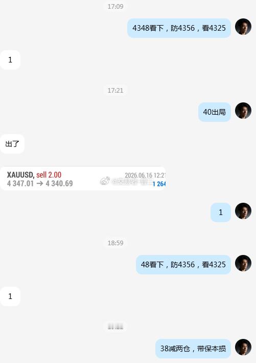 黄金 第四波拿下4348 空单全部在 4336 止盈离场，恭喜跟上的朋友收获利润