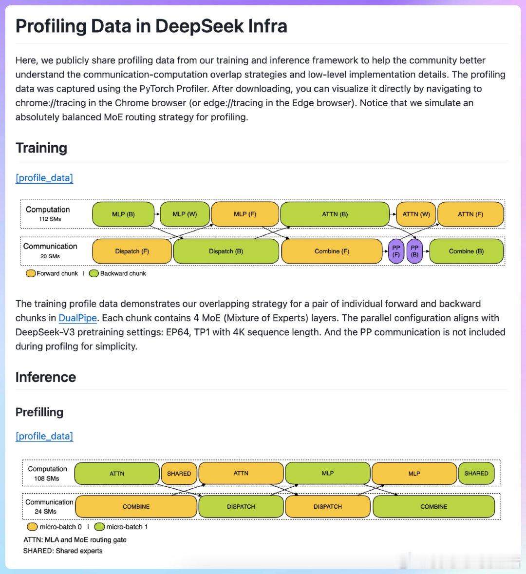 【[622星]DeepSeek Profile Data：深度剖析计算与通信重叠