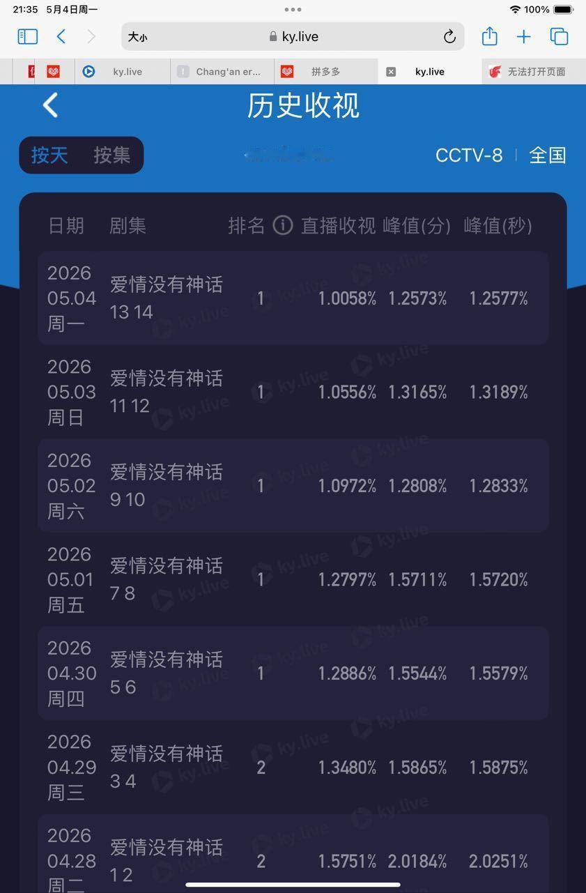 太可怕了，爱情没有神话明天估计酷云都掉下1了…… 