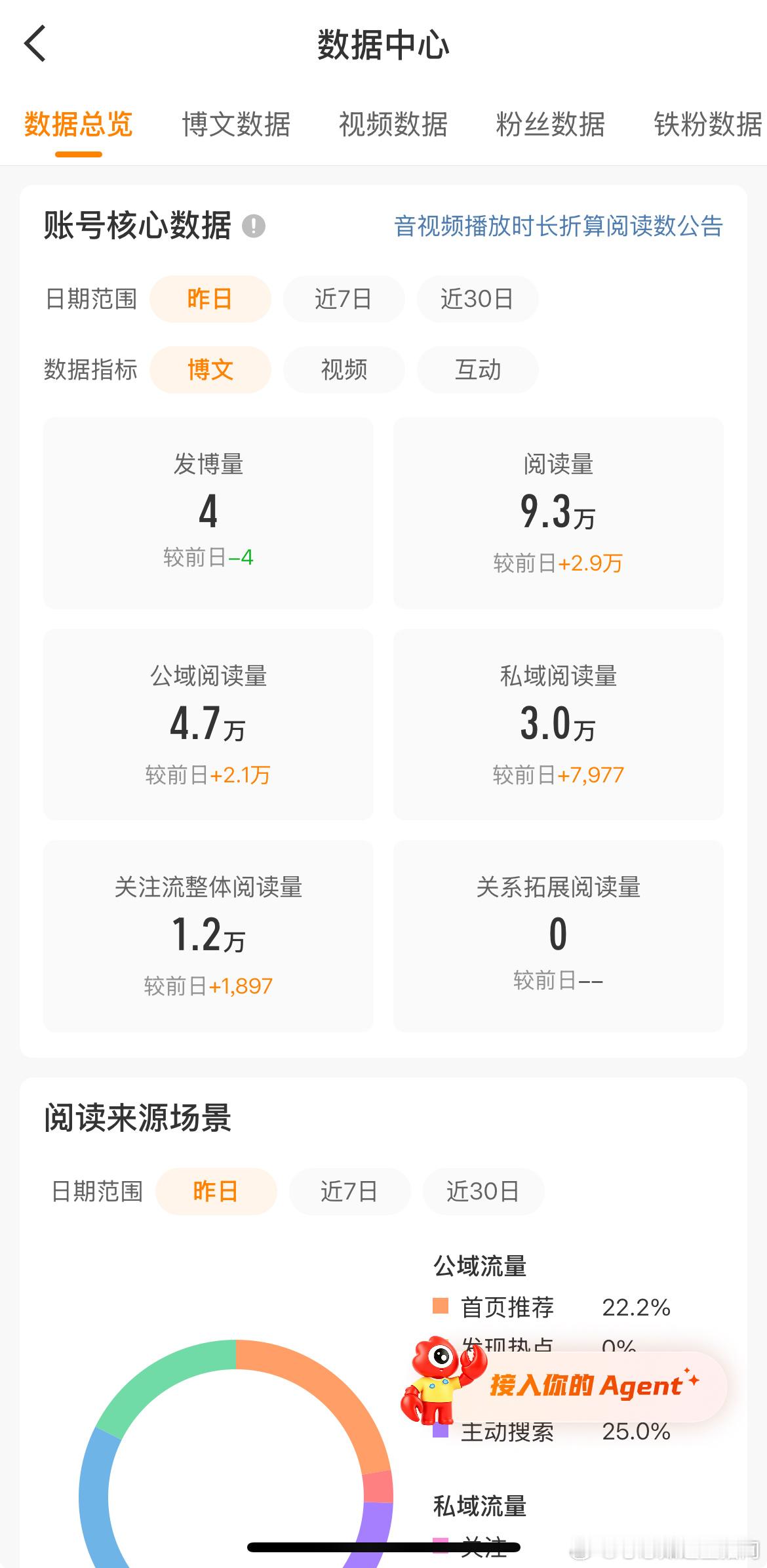 半个月没空管就变成这样了
