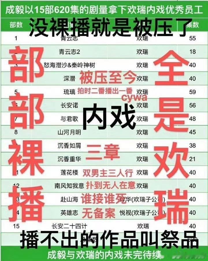 欢瑞内部优秀员工[笑cry] ​​​