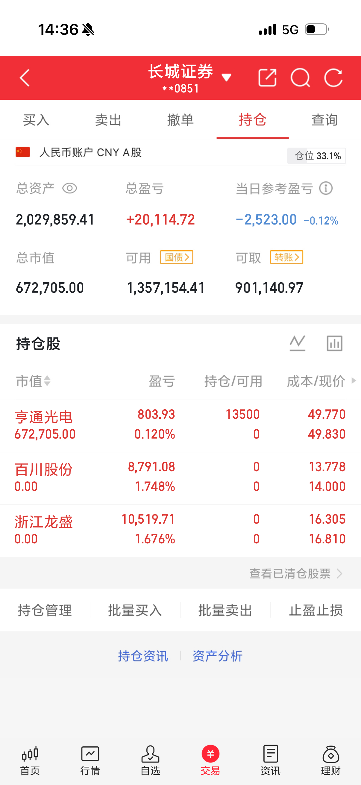 3.2计划预关注：洲际油气、章源钨业、湖南黄金、通源石油 