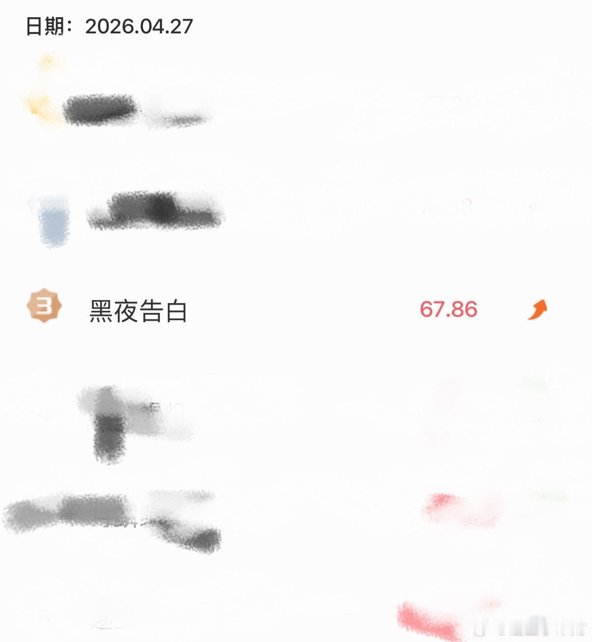 黑夜告白V榜第三黑夜告白V指榜单第三 黑夜告白V榜第三了🥉 