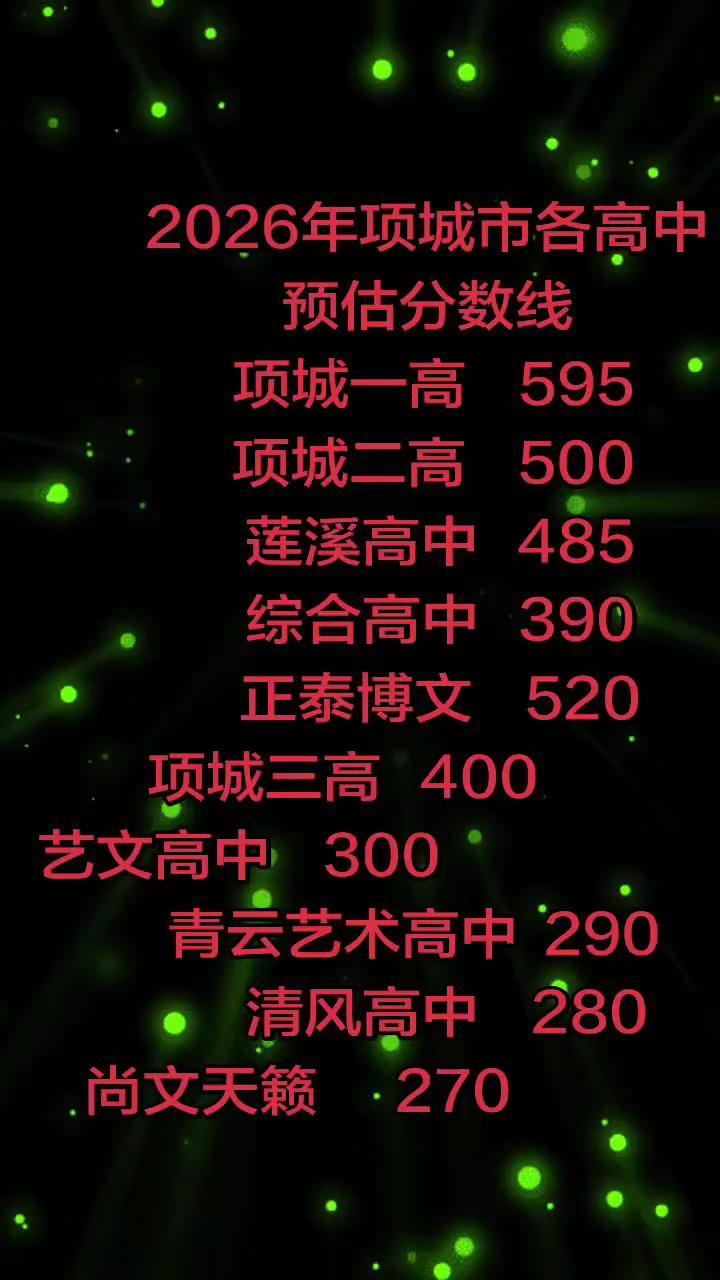 你觉得项城市各高中今年录取分数线会是多少。因为今年河南中考数学，英语，物理，化学