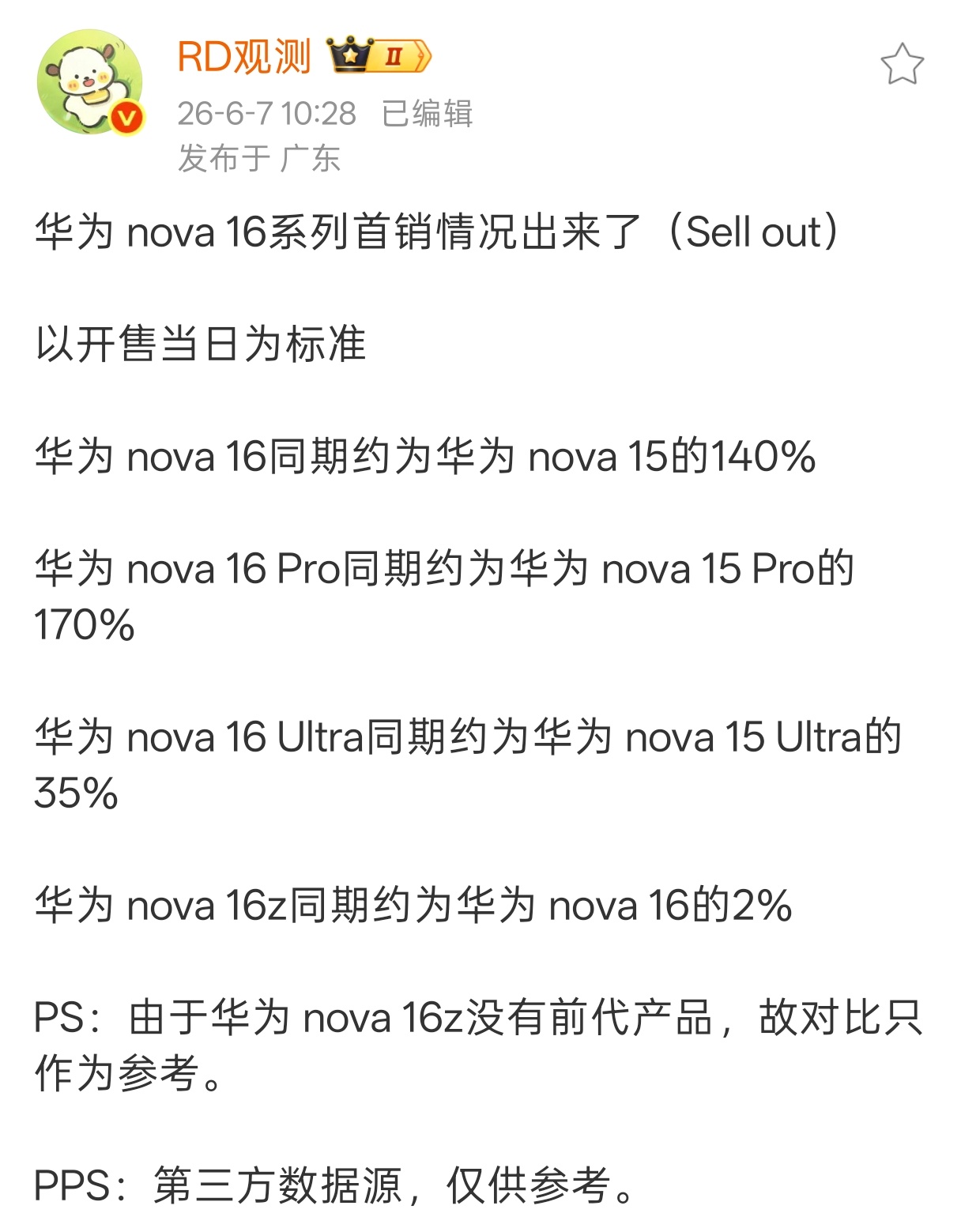 华为nova16系列首销卖爆了，唯一相比上代增长的新机，主要是同期其他新品不是价