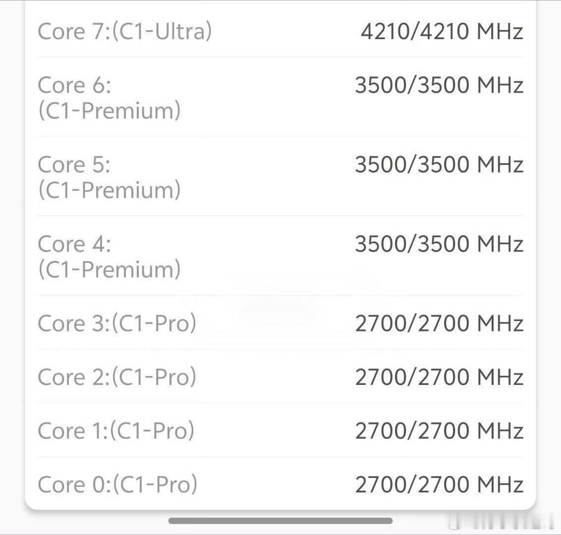 iQOO 15T安兔兔CPU分项跑了 96 万+，同价位基本没对手。这颗天玑95