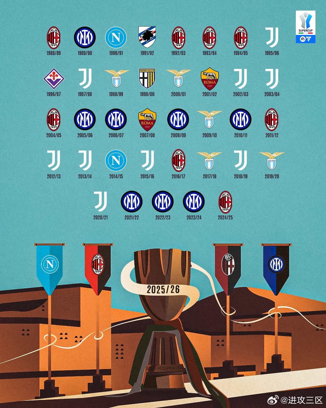 本周咪咕解说：博洛尼亚vs国际米兰（意超杯）吉罗纳vs马德里竞技 