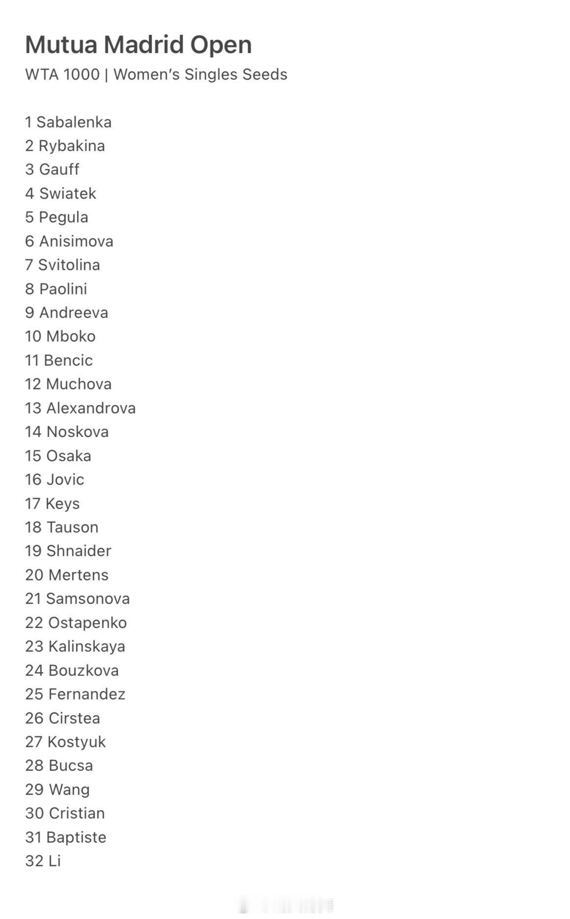 马德里WTA1000实时种子名单王欣瑜🇨🇳目前位列第29号种子wta