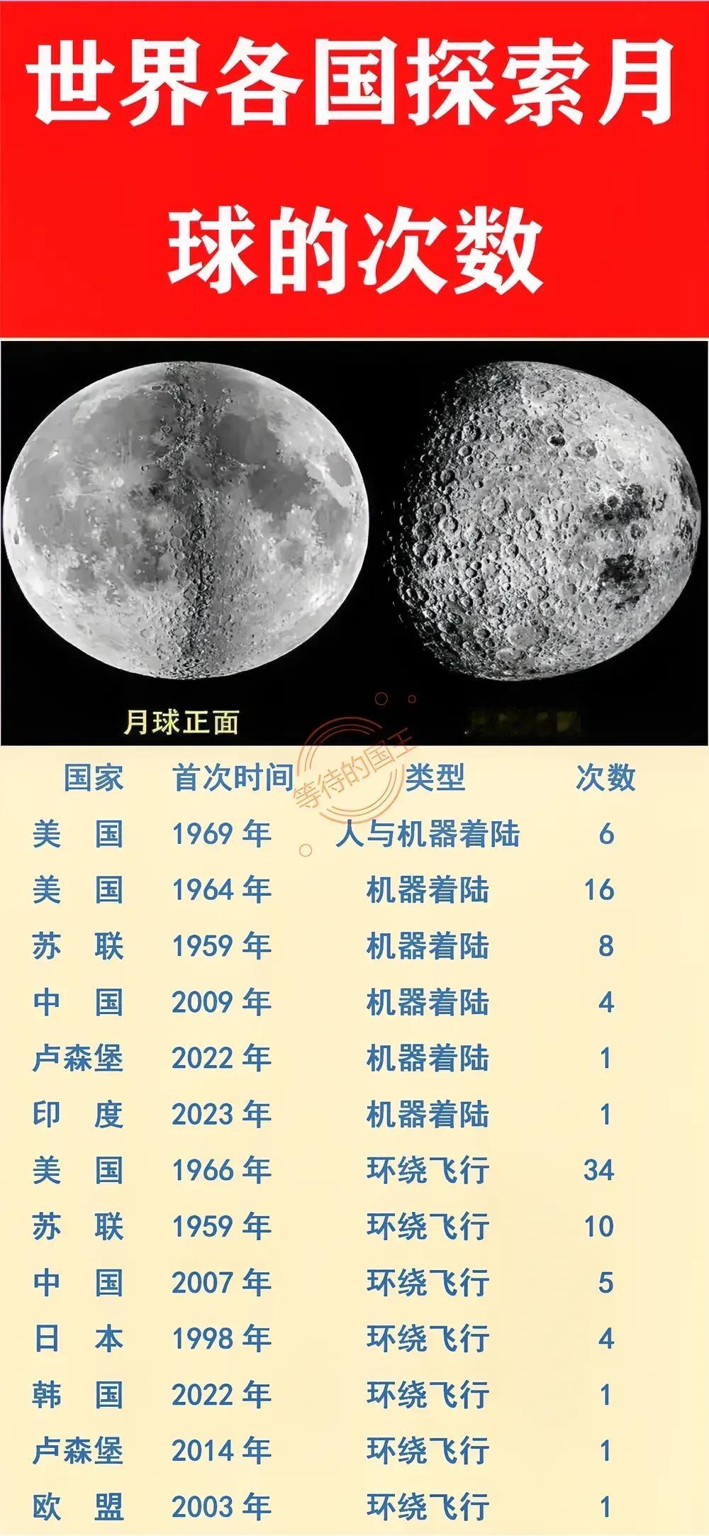 日本：探索过月球；
韩国：探索过月球；
以色列：探索过月球；
卢森堡：探索过月球