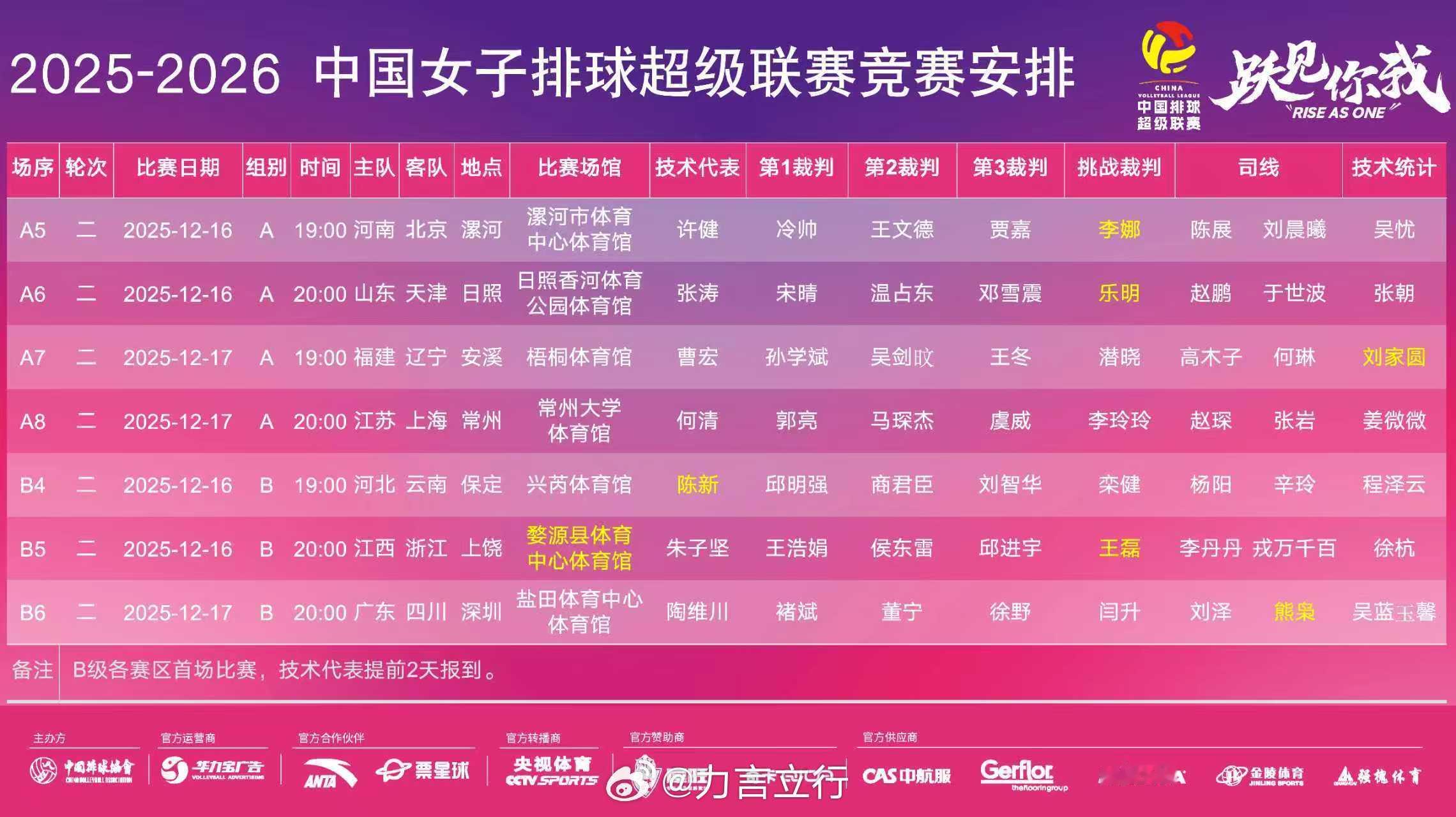 女排联赛第二轮，今天晚上四场比赛。7点钟：A组河南双汇vs北京北冰洋，B组河北雪