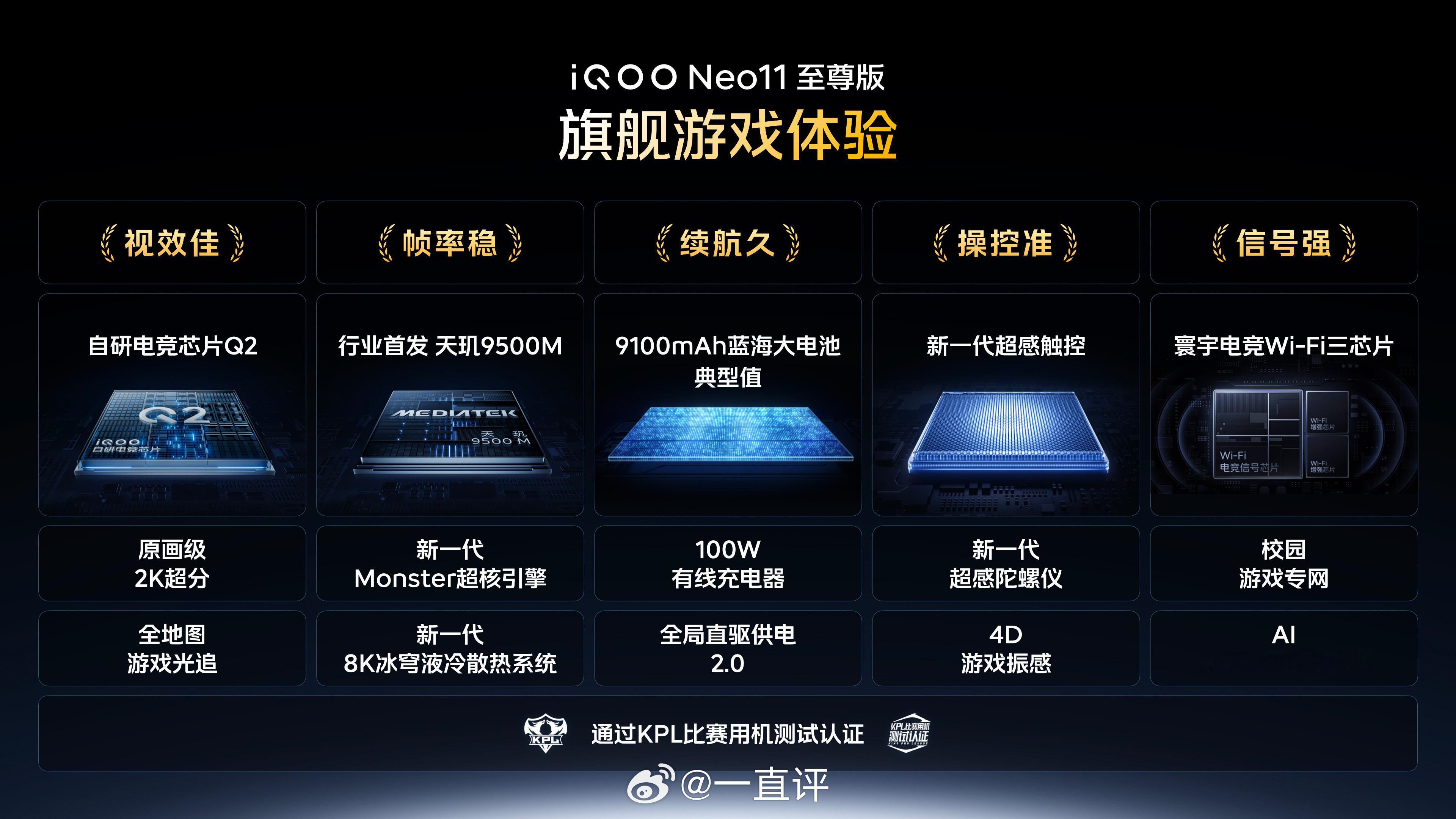 iQOO Neo11 至尊版旗舰游戏体验：①视效佳：搭载自研电竞芯片Q2，可实现