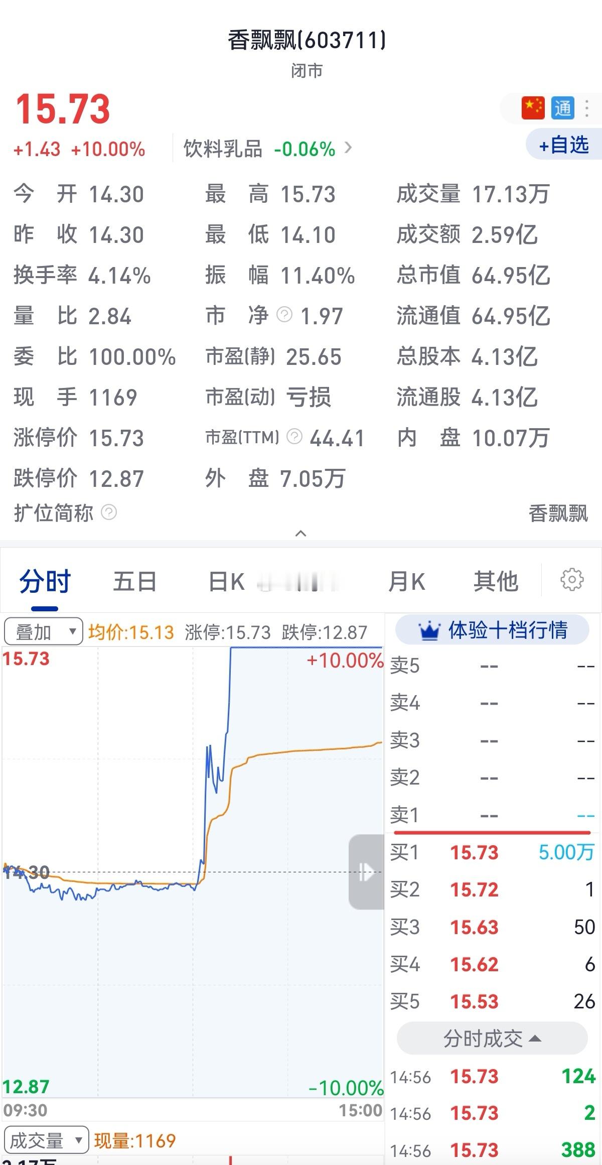 【香飘飘】为什么涨停？因为它是“航天科技”股——卖出的奶茶连起来可绕地球好几圈！