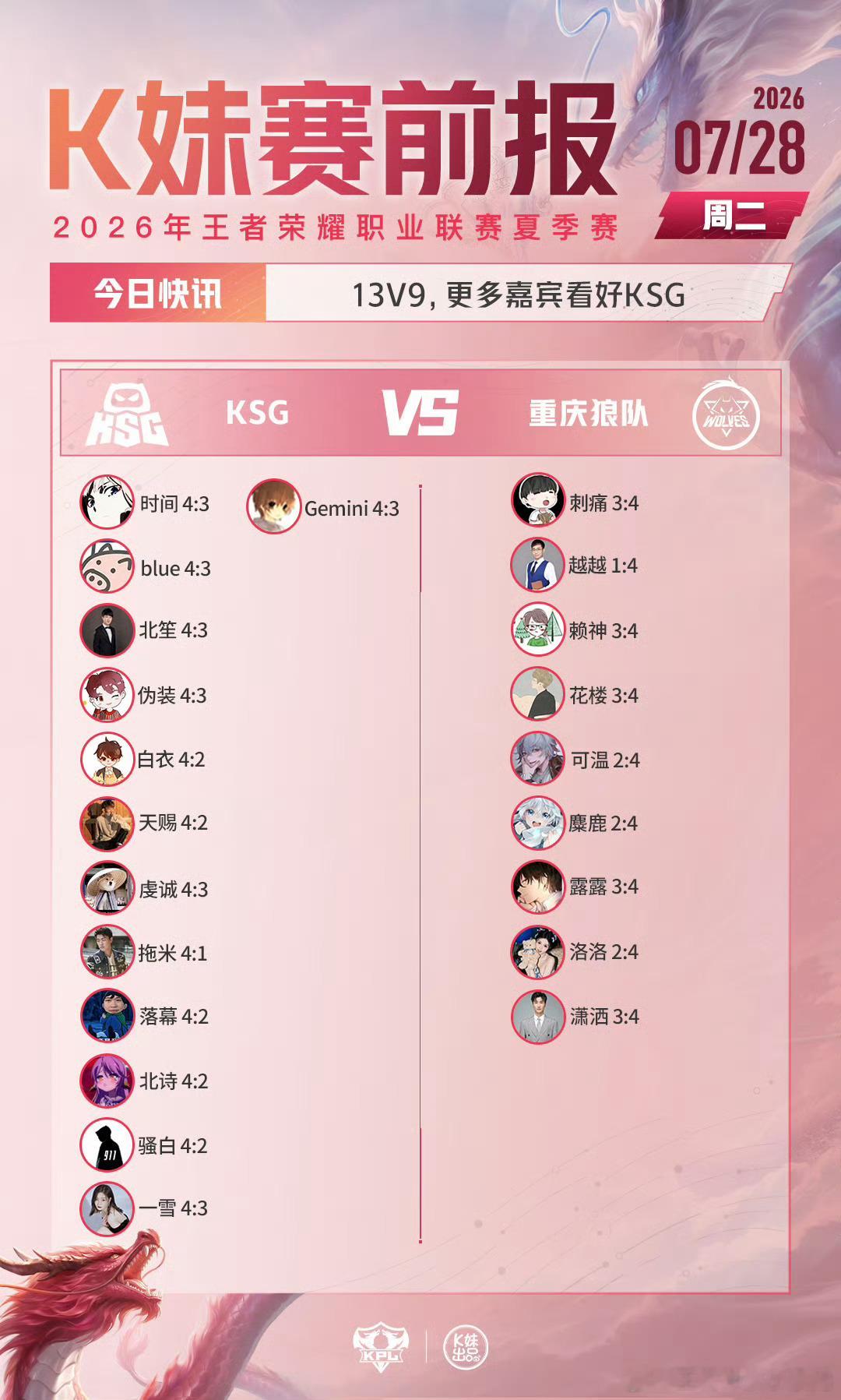 KPLkpl2026KPL夏季赛 常规赛第二轮卡位赛D2【赛前预测】Hero对战