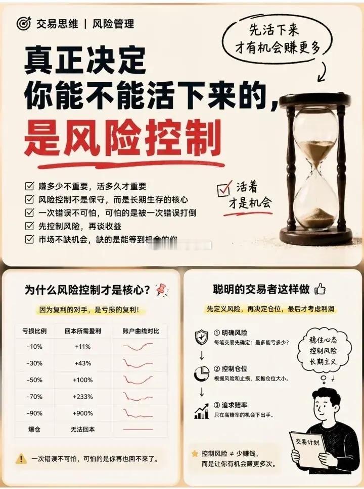 风险控制 