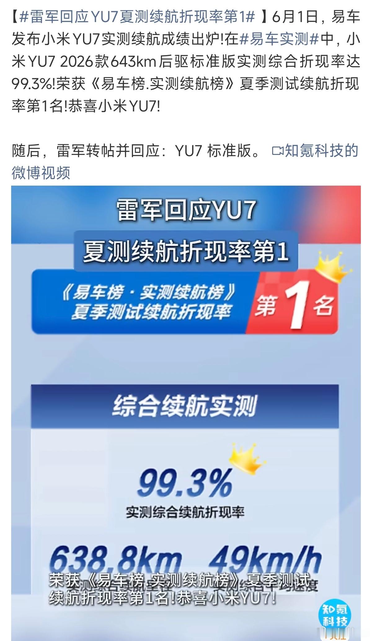 雷军回应YU7夏测续航折现率第16月1日易车最新夏季实测续航榜，小米YU7 20