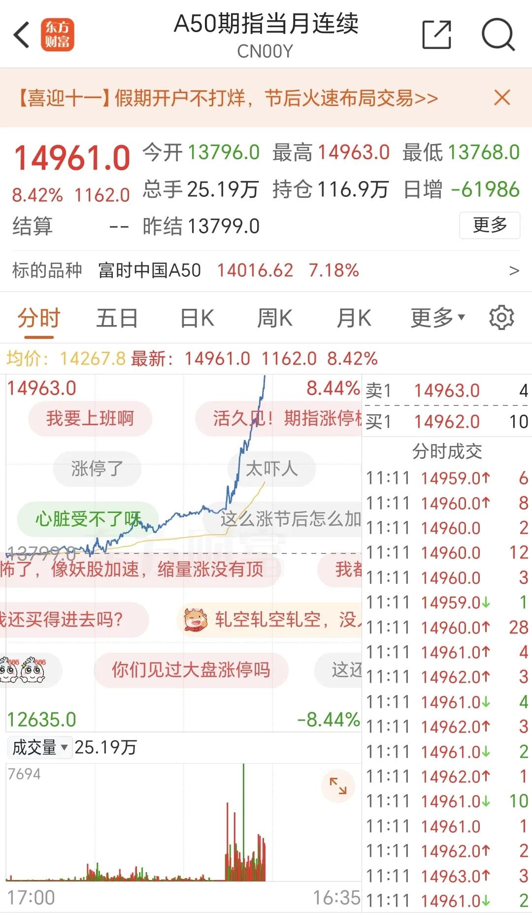 为什么港股国庆节照样营业 ，我们股市却要放假？大家纷纷要求开市上班！
太神奇了！