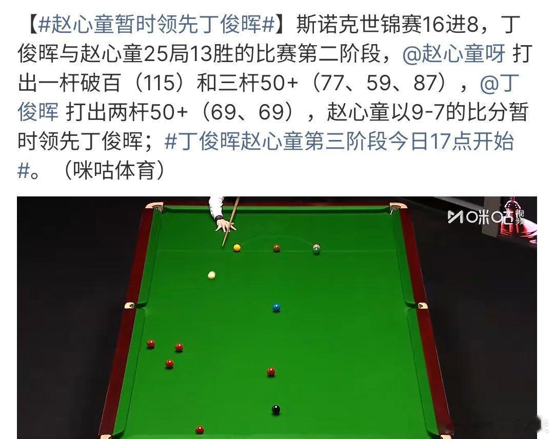 赵心童暂时领先丁俊晖赵心童和丁俊晖都进入了第二阶段的比赛，而赵心童9-7领先丁俊