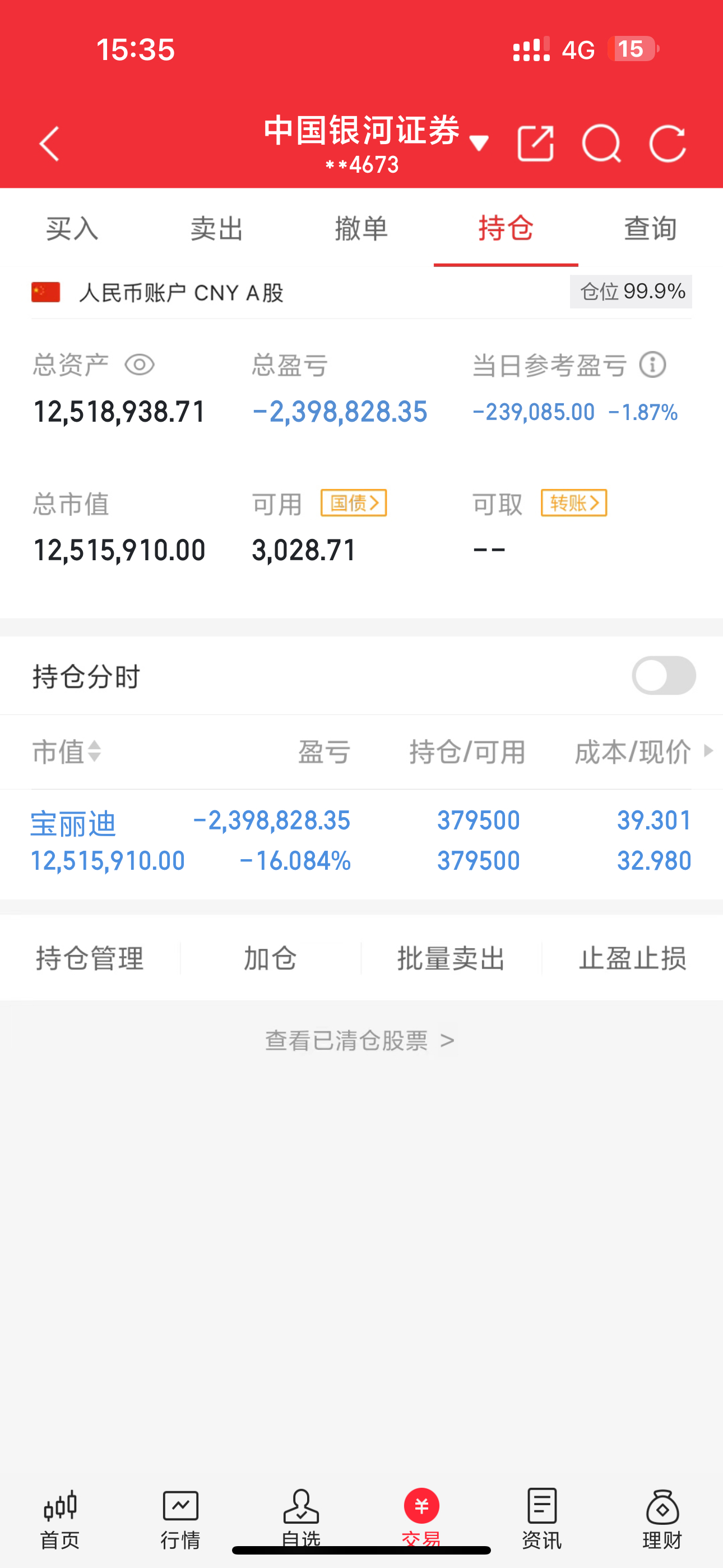 家人们谁懂啊！今日账户血亏23.9w，盯着屏幕真的欲哭无泪[泪] 这波调整实在太